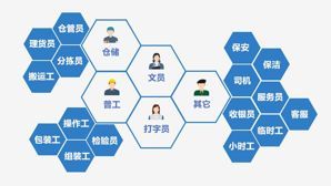 找工作擦亮眼！勞務派遣還是黑中介這樣鑒別！