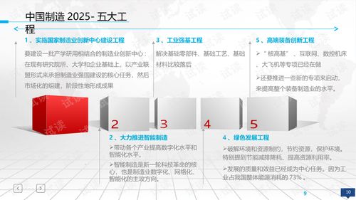 互聯(lián)網(wǎng)驅(qū)動下的智能制造項目 智慧工廠與智慧工業(yè)整體規(guī)劃建設(shè)方案