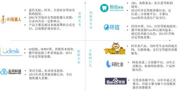 客服行業(yè)金礦待掘 2000億市場下的信息咨詢服務(wù)發(fā)展新機(jī)遇